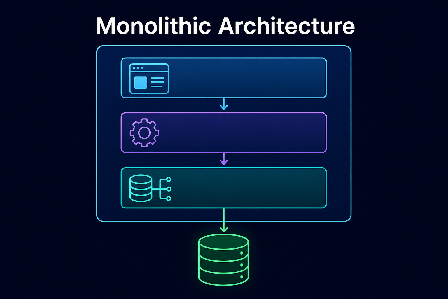Monolithic architecture diagram 1